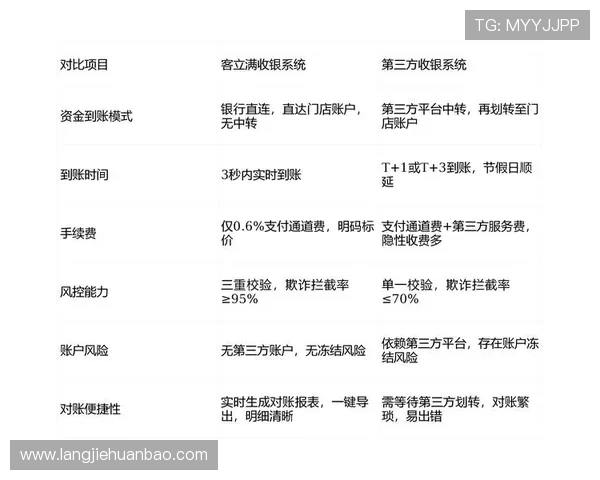 凯发PG电子游艺：便捷的充值提现系统确保资金安全快速到账