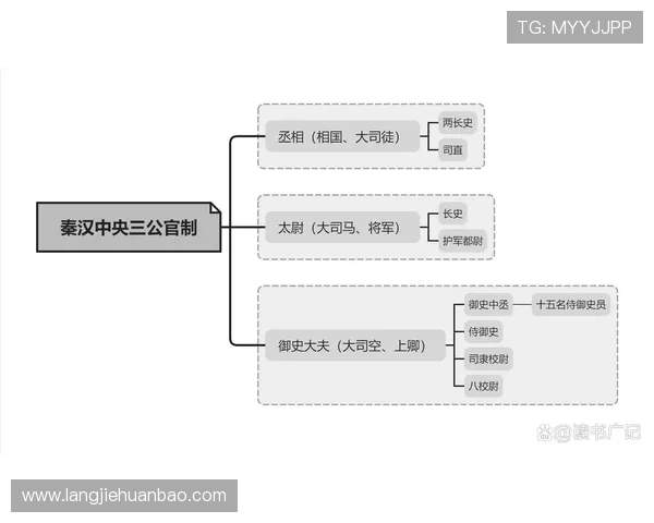 三公的三个职位分别是什么，详细解析古代三公制度的组成和功能作用