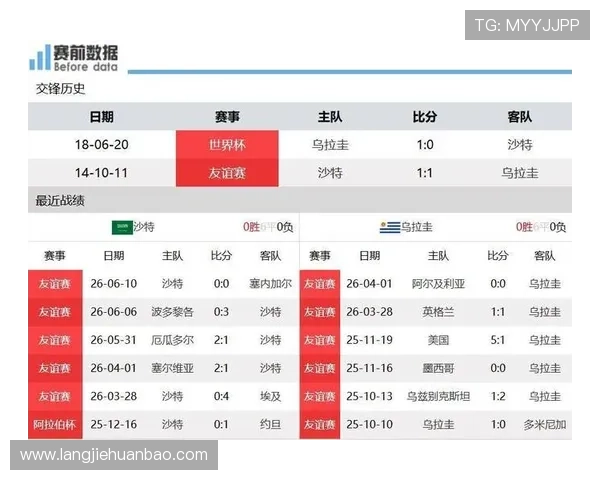 沙特国家队阵容详细分析及核心球员表现预测 沙特国家队阵容详细分析及核心球员表现预测